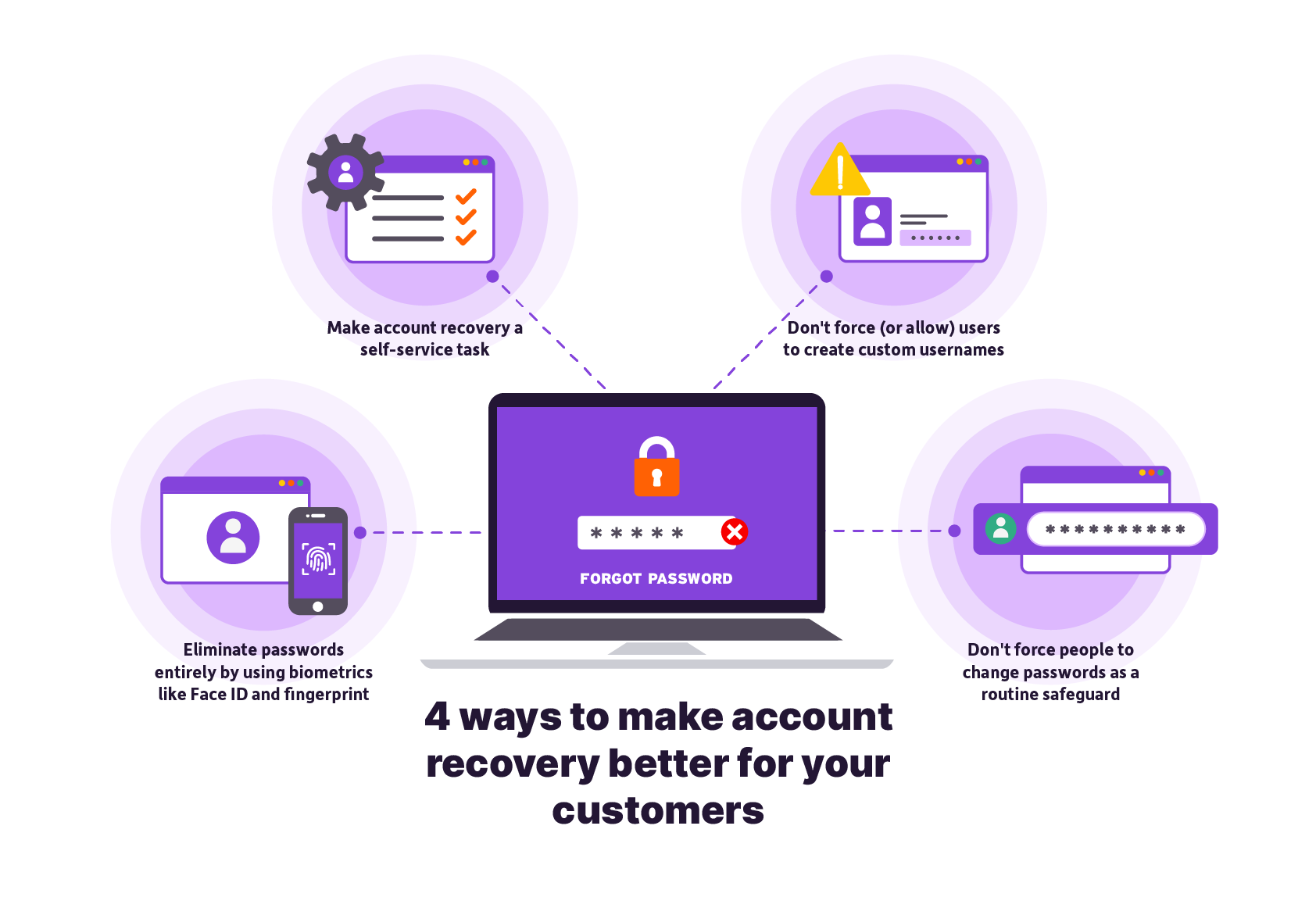 How to Build a UserFriendly Account Recovery Process